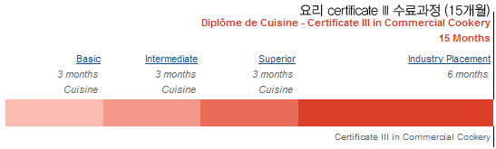 certificate-cusine